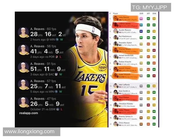 湖人大破森林狼，主场连胜达六场：洛杉矶全城沸腾！